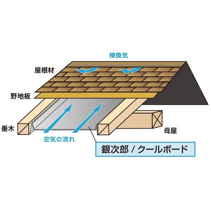 106048 遮熱通気スペーサー 風通し銀次郎 3×560×850mm 455ピッチ 50枚入