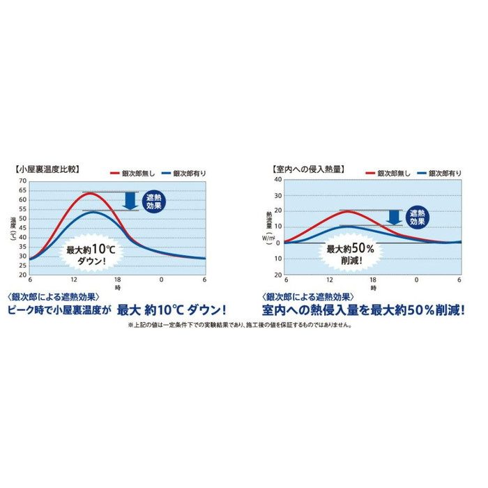 106048 遮熱通気スペーサー 風通し銀次郎 3×560×850mm 455ピッチ 50枚入