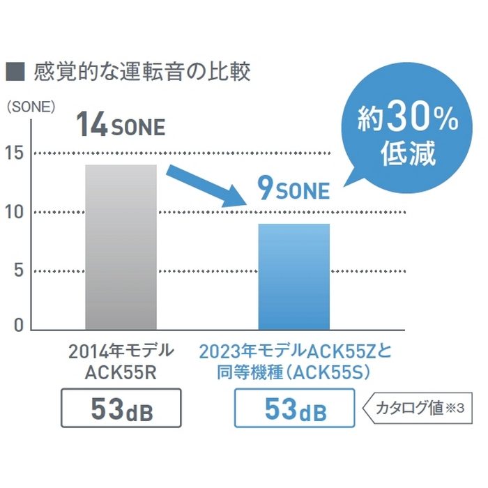 ACK55Z-C 床置き形 加湿ストリーマ空気清浄機 カームベージュ
