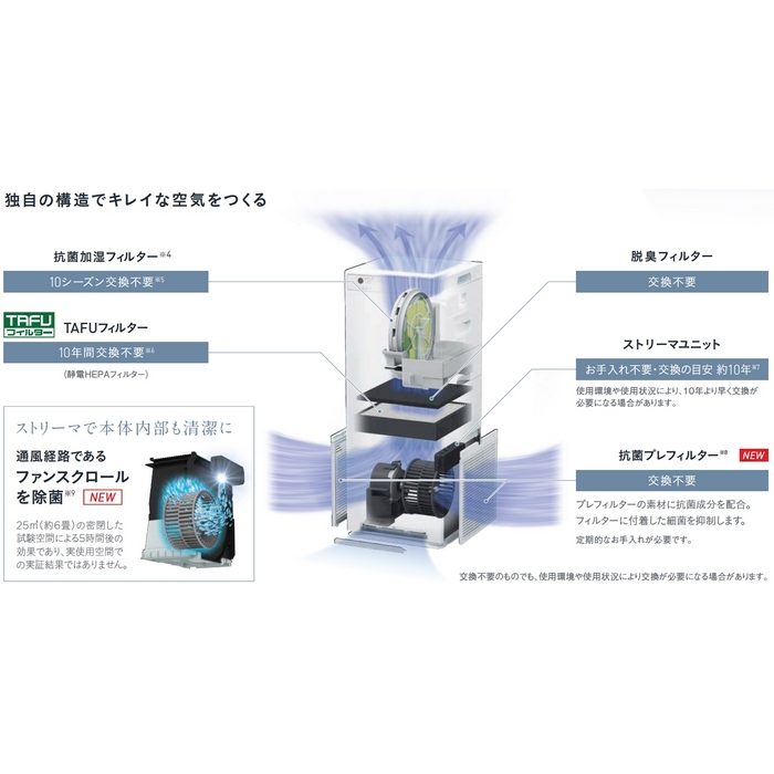 ACK55Z-C 床置き形 加湿ストリーマ空気清浄機 カームベージュ ダイキン 