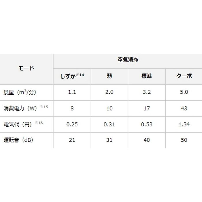 ACB50Z-S 床置き形 UVストリーマ空気清浄機 前面パネル：シルバー 本体：ホワイト