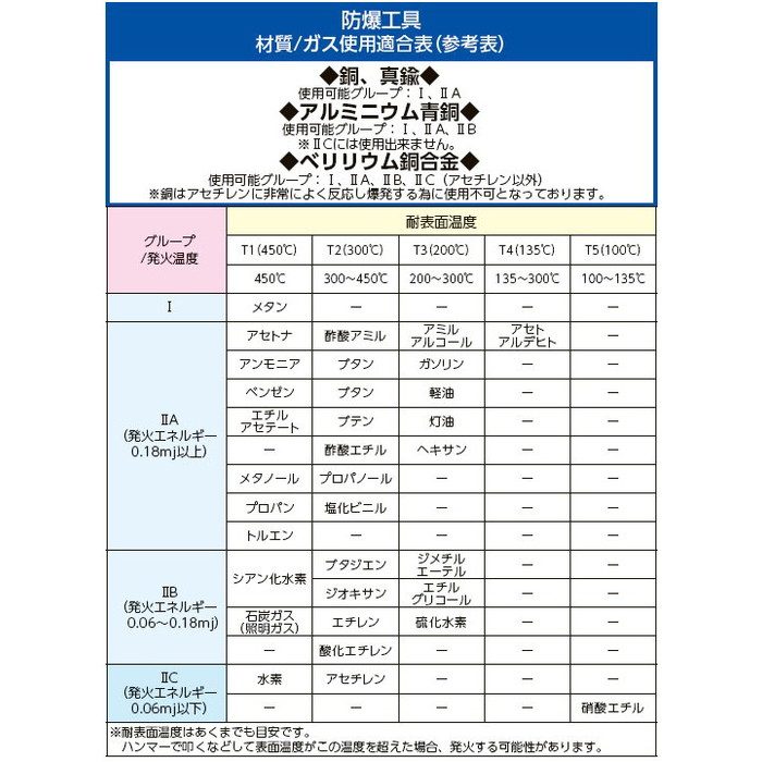 EA643DA-31A ナイロンハンマー（ノンスパーキング） 800g 340mm