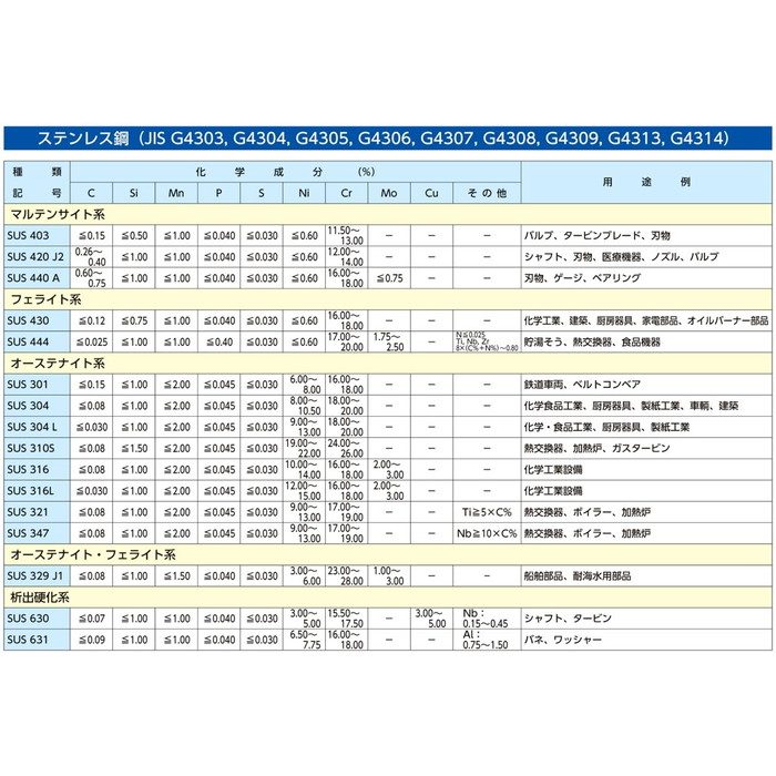 EA715C-49 電子天秤 6100g（0.1g） エスコ【アウンワークス通販】