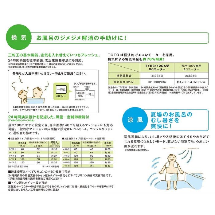 TYB3121GAS 三乾王 浴室換気暖房乾燥機 天井埋込 1室換気タイプ 戸建住宅向け AC200V TOTO【アウンワークス通販】