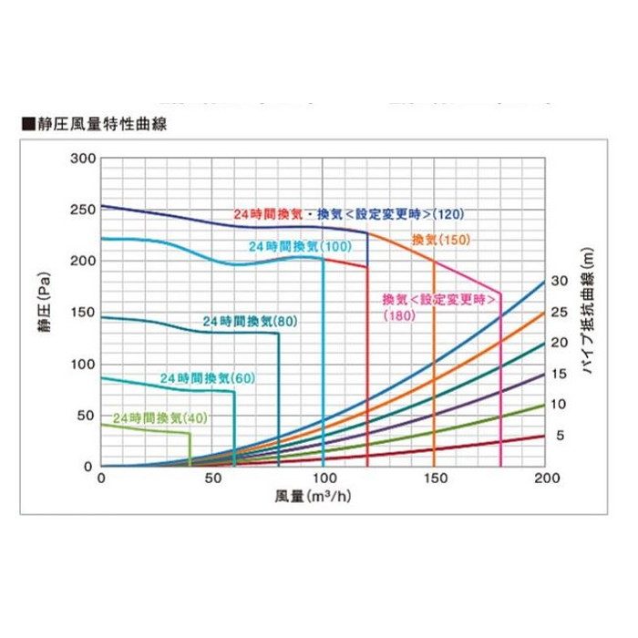 TYB4022GAN 三乾王 浴室換気暖房乾燥機 天井埋込 2室換気タイプ 集合