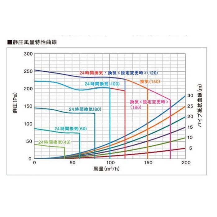 TYB4012GAN 三乾王 浴室換気暖房乾燥機 天井埋込 2室換気タイプ 集合住宅向け AC100V