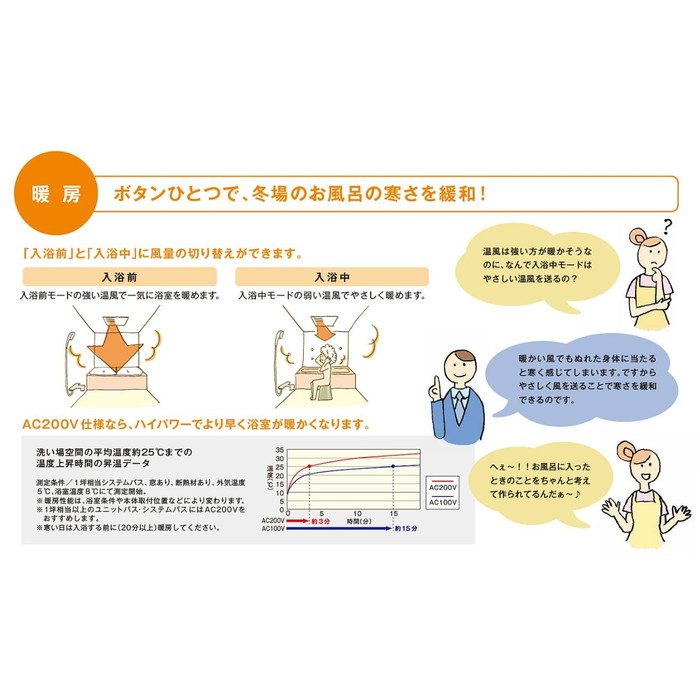 TYB4012GAN 三乾王 浴室換気暖房乾燥機 天井埋込 2室換気タイプ 集合住宅向け AC100V