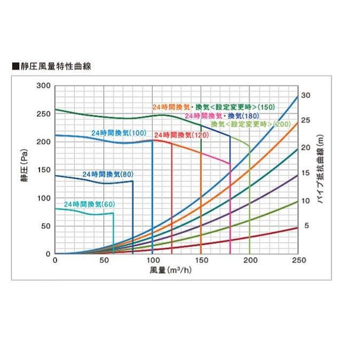 TYB4013GAN 三乾王 浴室換気暖房乾燥機 天井埋込 3室換気タイプ 集合住宅向け AC100V