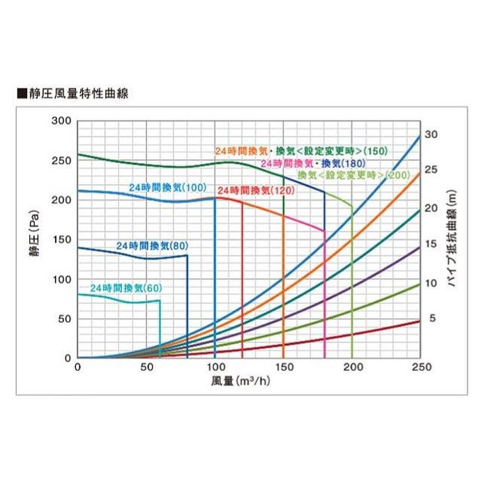 TYB4013GCN 三乾王 浴室換気暖房乾燥機 天井埋込 3室換気タイプ 集合住宅向け AC100V 照明スイッチ枠付リモコン