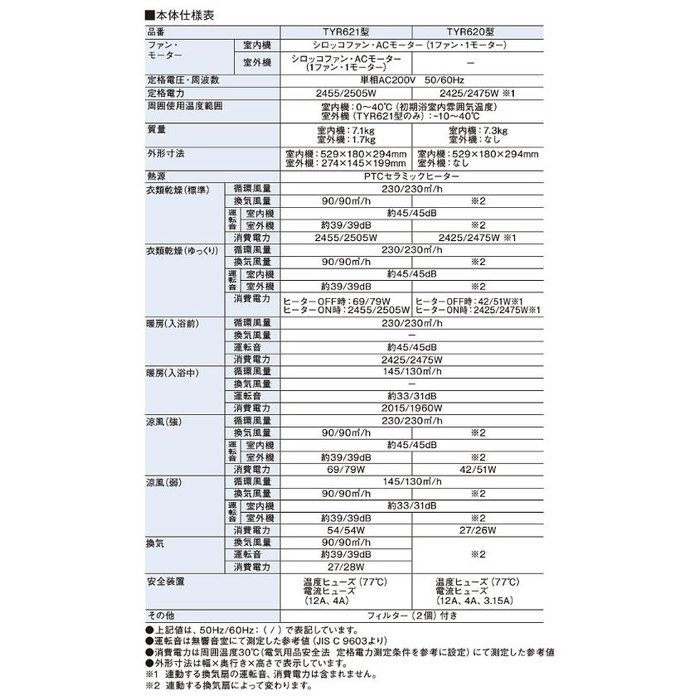 TYR620R 三乾王 浴室暖房乾燥機 壁掛(在来浴室後付け用) 戸建 TYR620R 三乾王 浴室暖房乾燥機 壁掛(在来浴室後付け用) 戸建