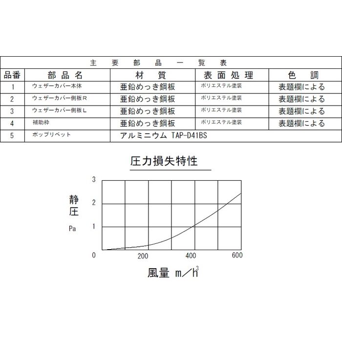 FAN-25WK レンジフード別売部品 金属換気扇付レンジフード用ウェザーカバー W33×D33×H30cm