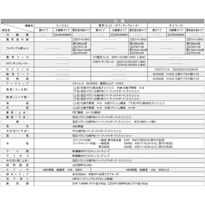 LK120JL ミニキッチンシリーズ 上台のみ コンロなしタイプ 左タイプ 間口120cm