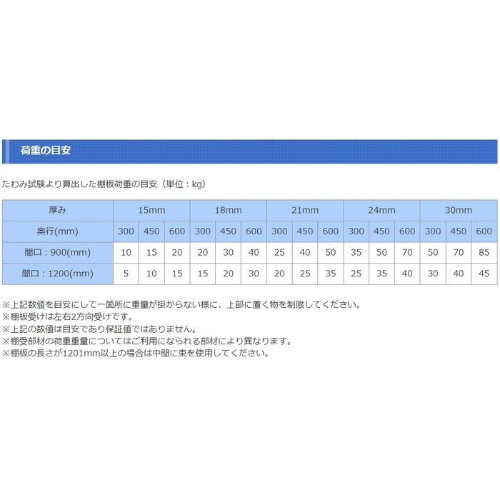 AB151RP-M1 ランバーポリM1（長手一方向木口テープ付） 300mm×6尺×24mm オフホワイト