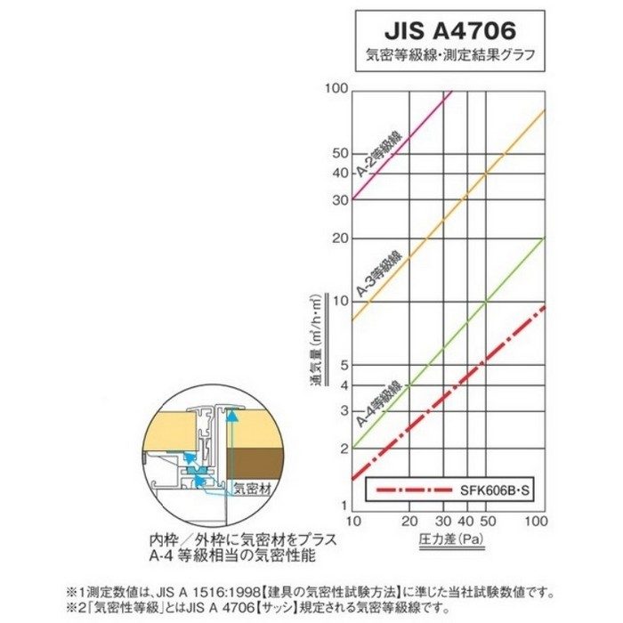 SFK606S SPG らくらく気密床下点検口 606角 シルバー サヌキ【アウン