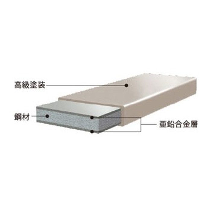 LS-1815GN 三角屋根仕様ガーデニング物置 LEISURE LS-1815型 1832×1540×2212mm