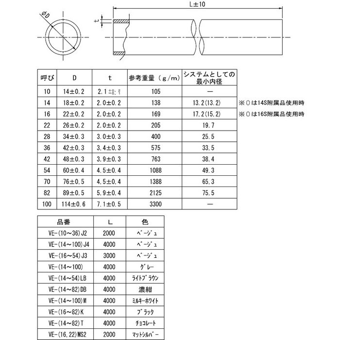 VE-54K 硬質ビニル電線管（J管） 近似内径φ51 ブラック