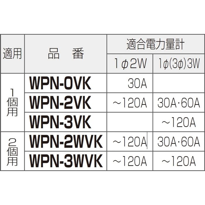 WPN-0VK 電力量計ボックス（バイザー付） 1個用 自己消化性樹脂製 ブラック