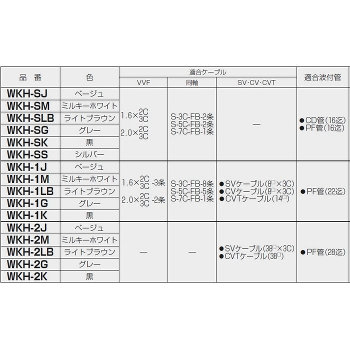 WKH-2K 防水引込みカバー（e-デザイン） 自己消化性樹脂製 適合波付管PF管（28迄） ブラック