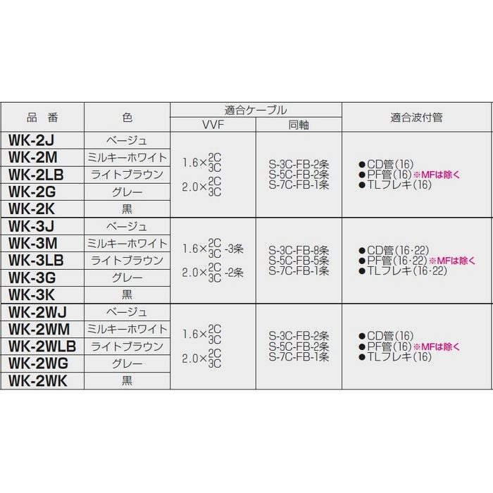 WK-2K 防水引込みカバー 自己消化性樹脂製 適合波付管CD管（16）、PF管（16）、TLフレキ（16） ブラック