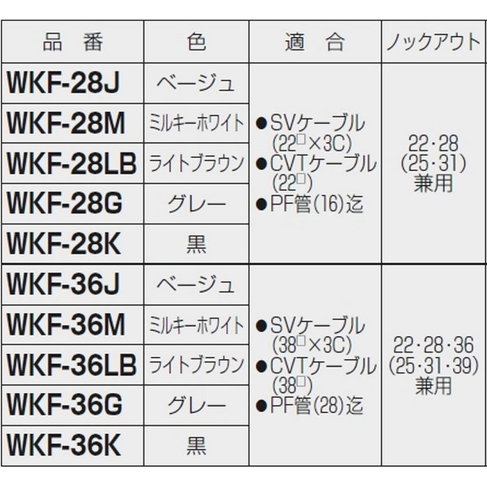WKF-28K 引込みカバーフード 適合SVケーブル（22×3C）、CVTケーブル（22）、PF管（16迄） ブラック