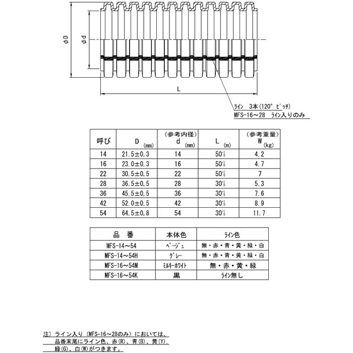 MFS-16K ミラフレキⓇSS（PFS） PF単層波付管 近似内径φ16 ブラック