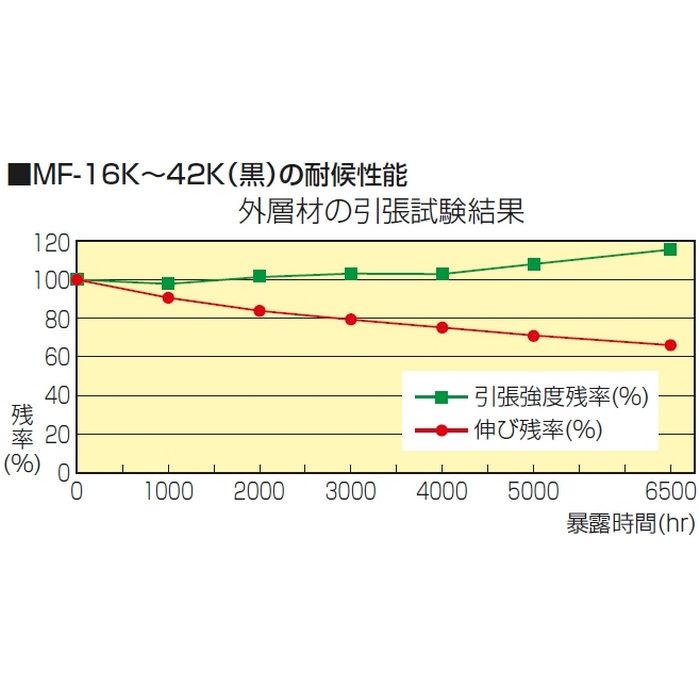 MF-16K ミラフレキⓇMF（PFD） PF複層波付管 近似内径φ16 ブラック