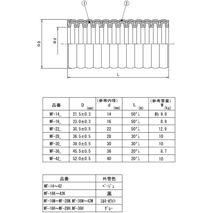 MF-22K ミラフレキⓇMF（PFD） PF複層波付管 近似内径φ22 ブラック