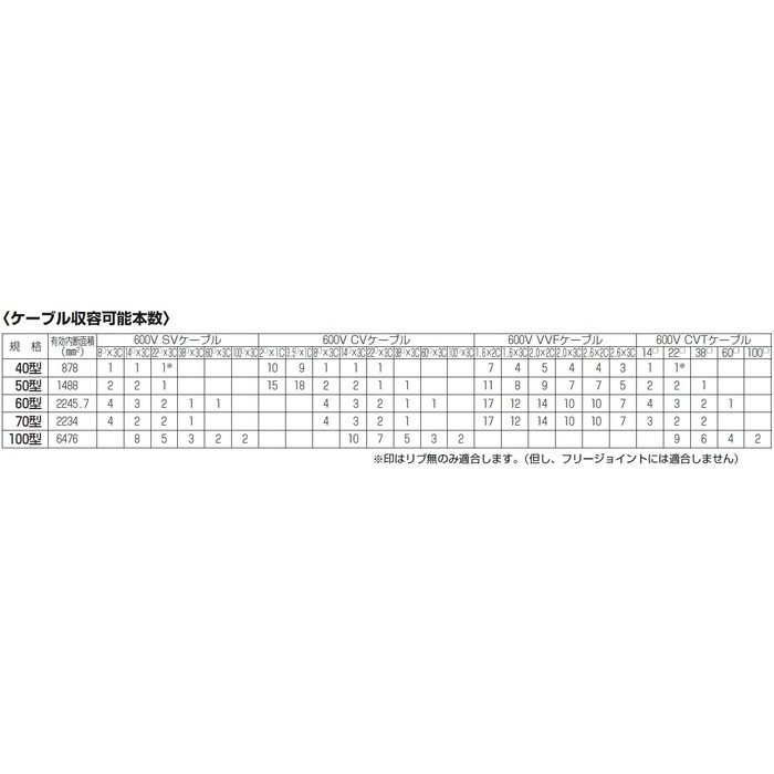 MDH-70K モールダクトⓇ（屋外用）（ケーブル配線保護カバー） リブ付 70型 自己消火性樹脂製 長2m ブラック