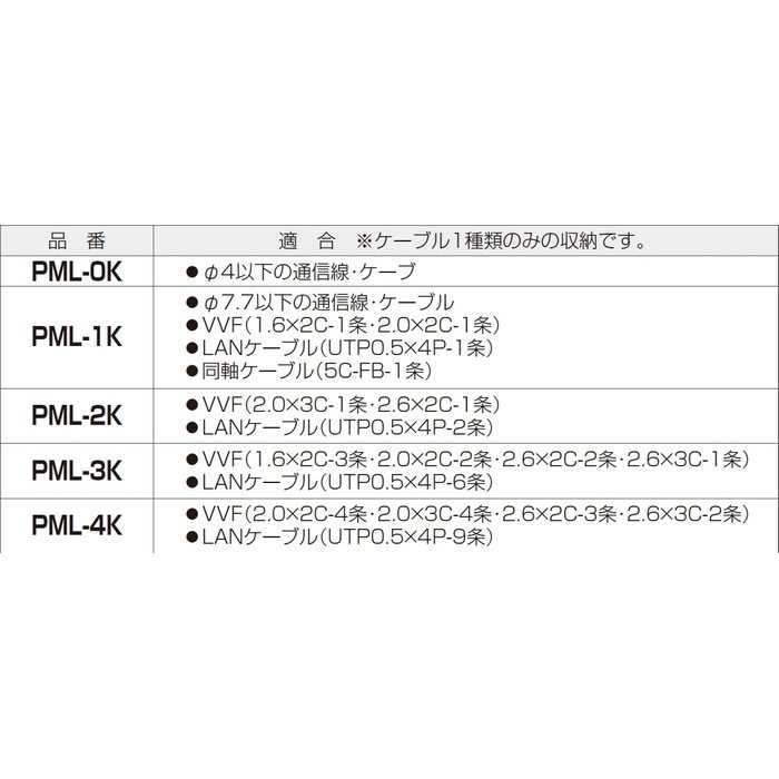 PML-2K プラモールⓇ（VVFケーブル用モール） 適合VVF（2.0×3C-1条、2.6×2C-1条）、LANケーブル（UTP0.5×4P-2条） ブラック 10本入