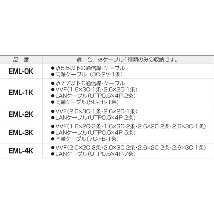 EML-4K Eモール（VVFケーブル・光ファイバ用モール） ブラック 5本入