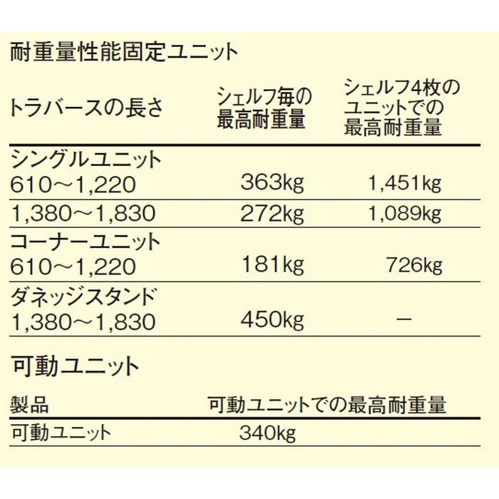 8869460 キャンブロ カムシェルフ プレミアムシリーズ 固定式ソリッドタイプ 5段 360×1070×H1830mm