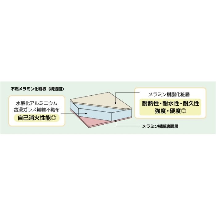 日本デコラックス FX-TS-3850 不燃メラミン化粧板 パニート 3mm厚 3×6 梨地エンボス ナチュラルウォールナット 1枚