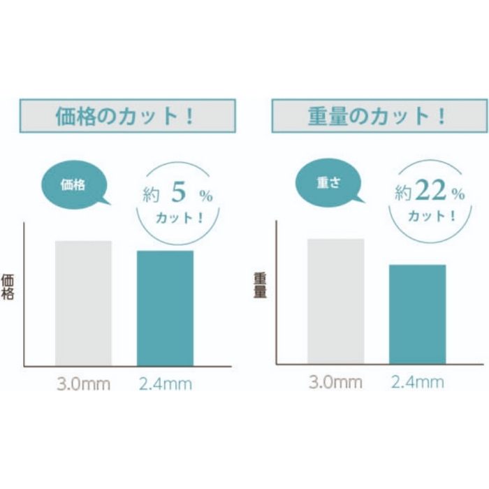 日本デコラックス FX-G-3421 不燃メラミン化粧板 パニート 2.4mm厚 3×6 鏡面 マーキュリーホワイト 1枚