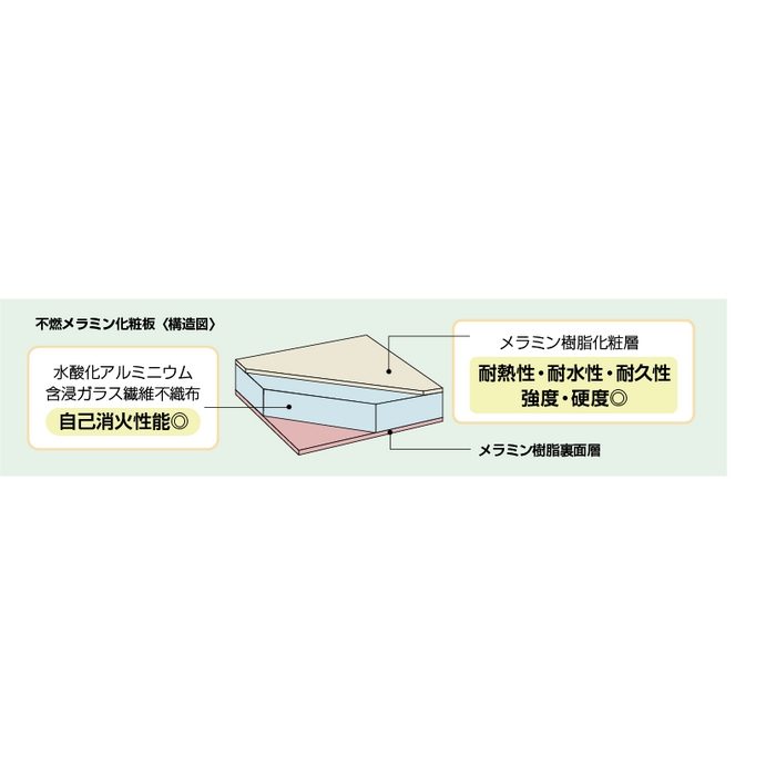 日本デコラックス GX-FL-3745 モザイク柄同調エンボス 不燃メラミン化粧板 パニートモザイコ Fleur 3mm厚 3×4 三角形タイル柄 サクラピンク 1枚