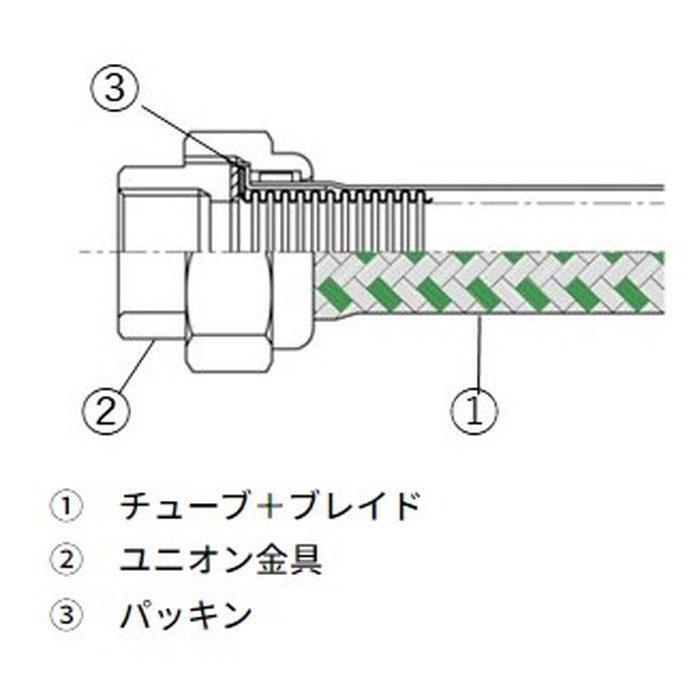TF-1800 パッキン付ユニオン型フレキシブルチューブ ねじこみ型 NO溶接タイプ 20A×500mm