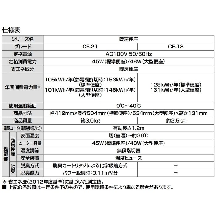 YBC-Z30P+DT-Z350+CF-18ALP/BN8 アメージュ ECO5 便器＋タンク＋便座セット 床上排水（Pトラップ） アクアセラミック 手洗なし 一般地 暖房便座 キレイ便座仕様 オフホワイト