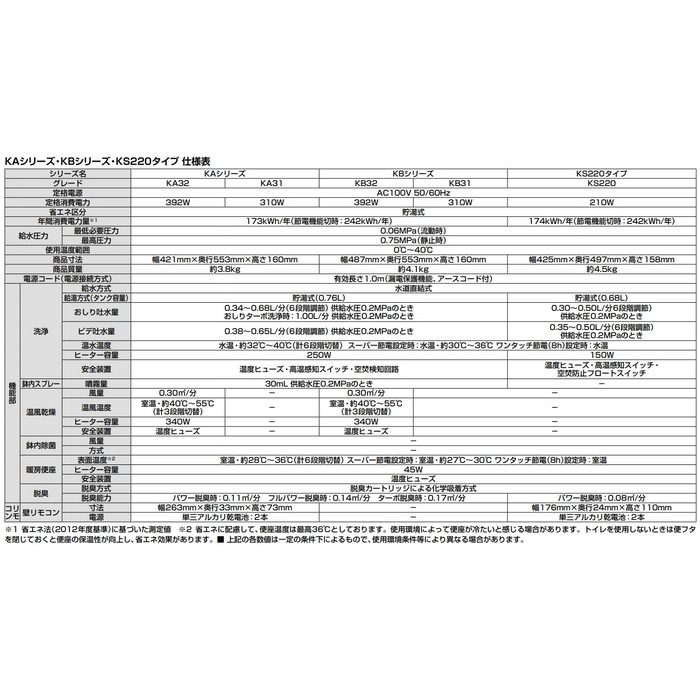 YBC-Z30PM+DT-Z350PM+CW-KB32/LR8 マンションリフォーム用アメージュ ECO5 便器＋タンク＋便座セット 床上排水（Pトラップ155タイプ） アクアセラミック 手洗なし 一般地 シャワートイレKBシリーズ ピンク