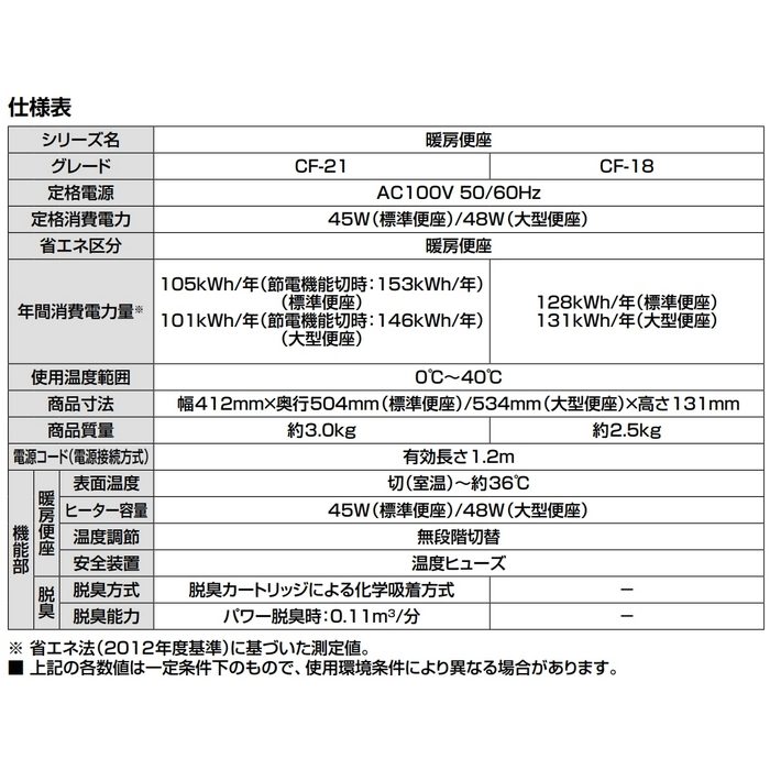 中古通販のオフモール 【工事費込セット（商品＋基本工事）】 [YBC