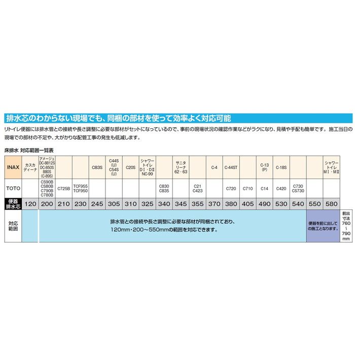 YHBC-Z30H+DT-Z352HN/BW1 アメージュシャワートイレ リトイレ ECO5 床