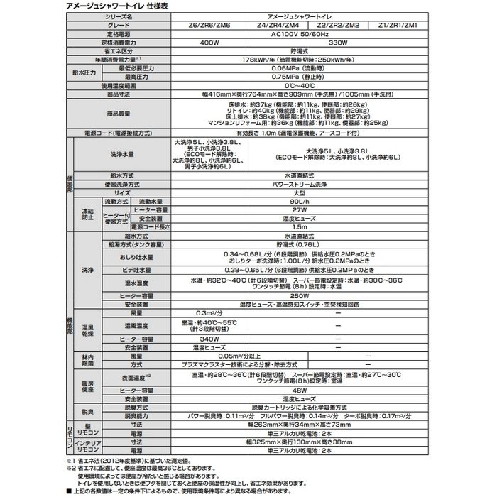 BC-Z30H+DT-Z381HN/BN8 アメージュシャワートイレ リトイレ ECO5 床排水（Sトラップ） ハイパーキラミック 手洗付 寒冷地・水抜方式 グレードZR1 壁リモコン オフホワイト