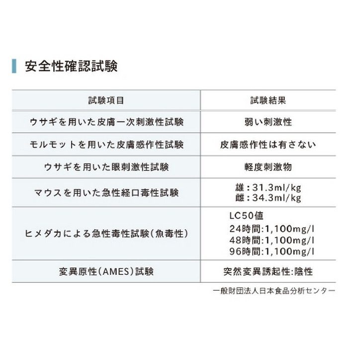 Barricade バリケード 椅子・テーブル・家具用抗ウイルス剤 300ml 25本入