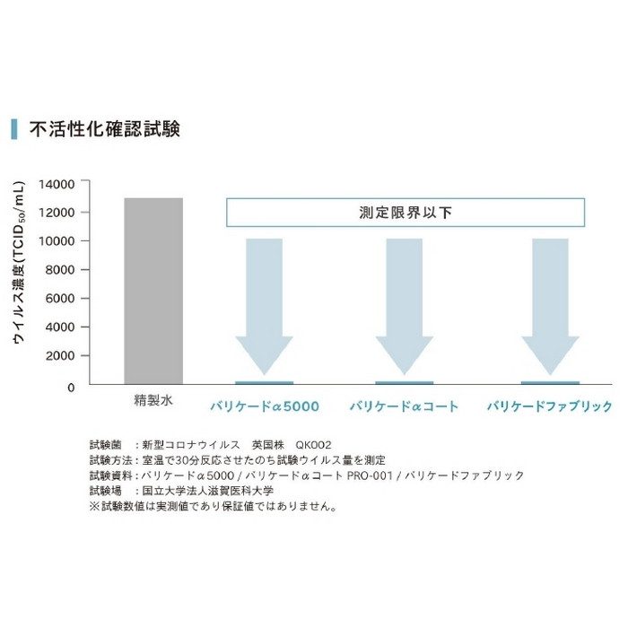 Barricade バリケード 椅子・テーブル・家具用抗ウイルス剤 300ml 25本入