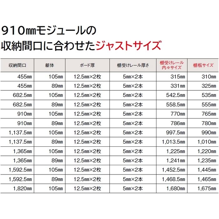 STT1675K-D1I-W 仕上げてる棚板 白無地 糸面 4面エッジテープ貼り仕上げ 厚20×奥行350×長1675mm ホワイト