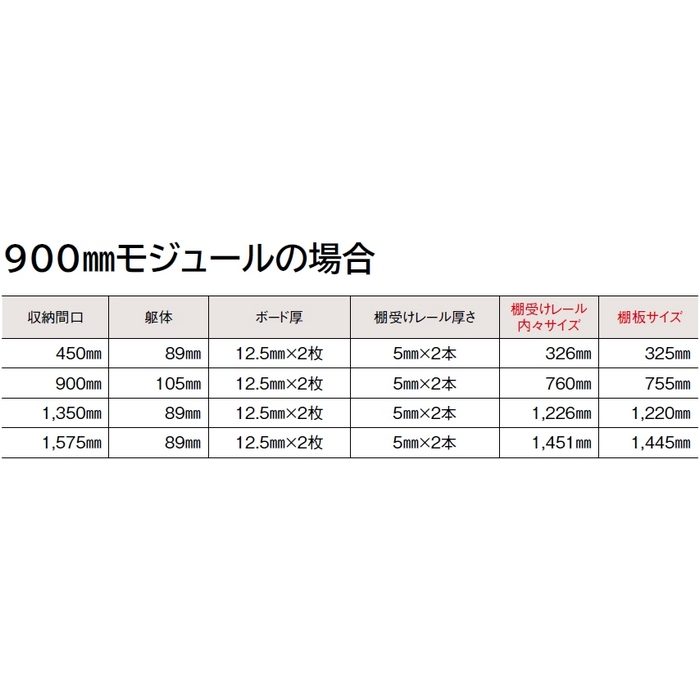 STT1675K-D1I-W 仕上げてる棚板 白無地 糸面 4面エッジテープ貼り仕上げ 厚20×奥行350×長1675mm ホワイト