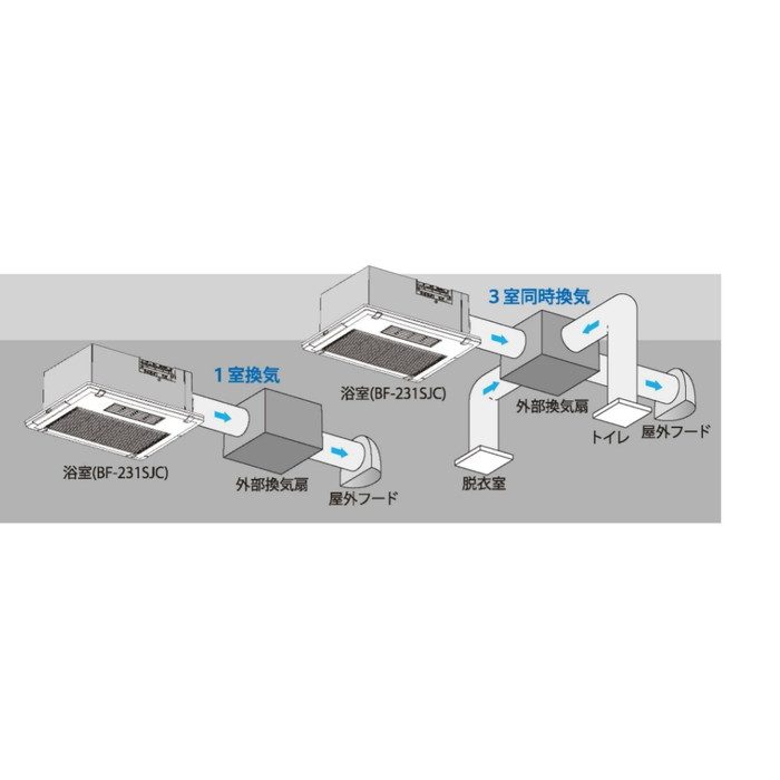 BF-231SJC 浴室換気乾燥暖房機 外部換気扇連動タイプ（中間ファン連動型）