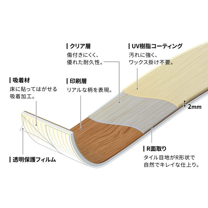 LPF532 LAYフローリング ピタフィー 2.0mm 150mm×900mm ウォールナット 24枚入