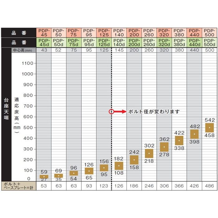 PDP-75d ウッドデッキ用支持脚（スチールベースプレートタイプ） PDP型 中心高75mm