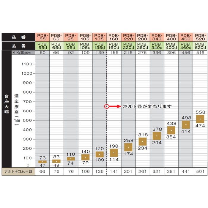 PDB-460d ウッドデッキ用支持脚（防振ゴムタイプ） PDB型 中心高456mm
