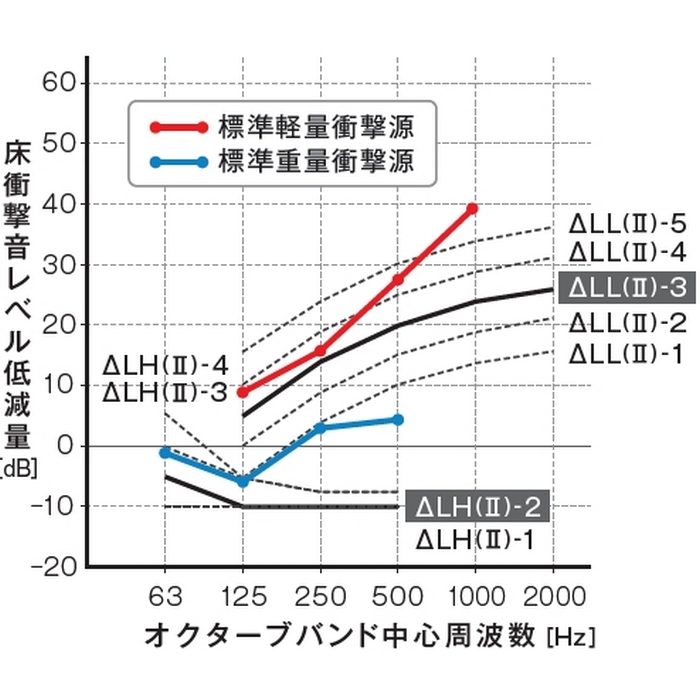 TIA-50d 低床用支持脚 遮音タイプ TIA型 中心高50mm