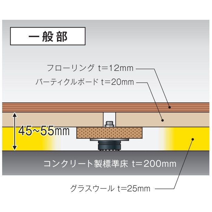 TIA-50d 低床用支持脚 遮音タイプ TIA型 中心高50mm